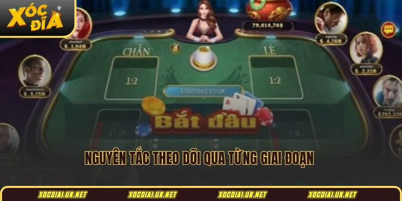 Nguyên tắc theo dõi qua từng giai đoạn