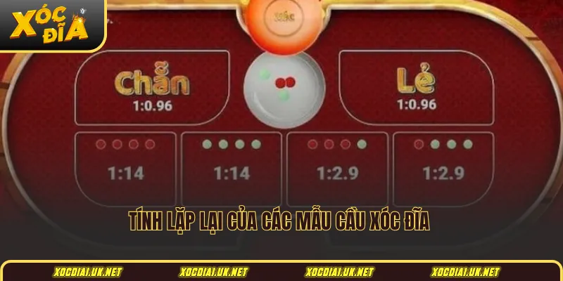 Tính lặp lại của các mẫu cầu xóc đĩa